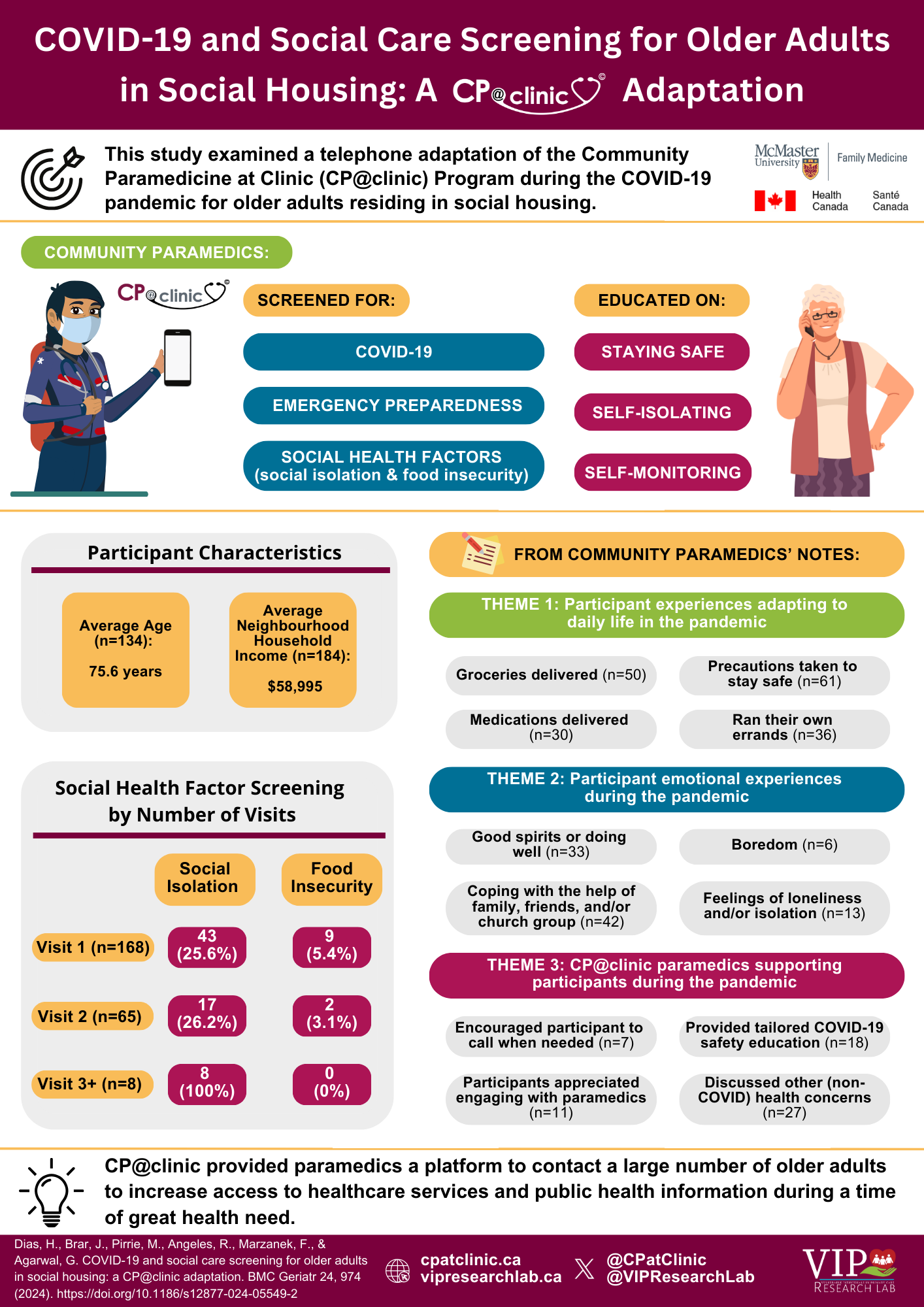 Click to View COVID 19 and Social Care Screening for Older Adults in Social Housing: A CP@clinic Adaptation Infographic