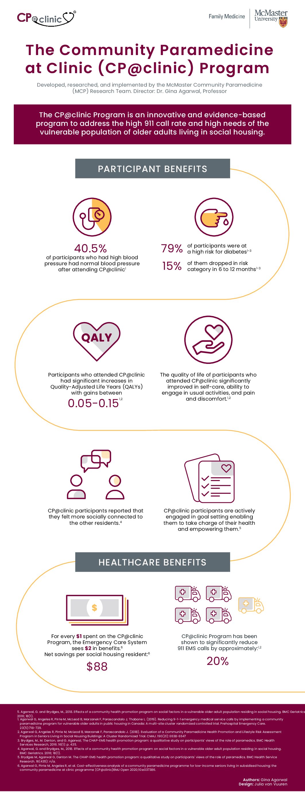Click to View The Community Paramedicine at Clinic (CP@clinic) Program Infographic
