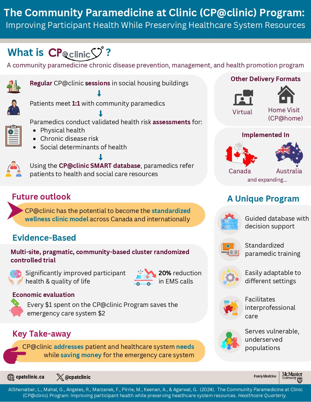 Click to View CP@clinic: Improving Participant Health & Preserving System Resources Infographic