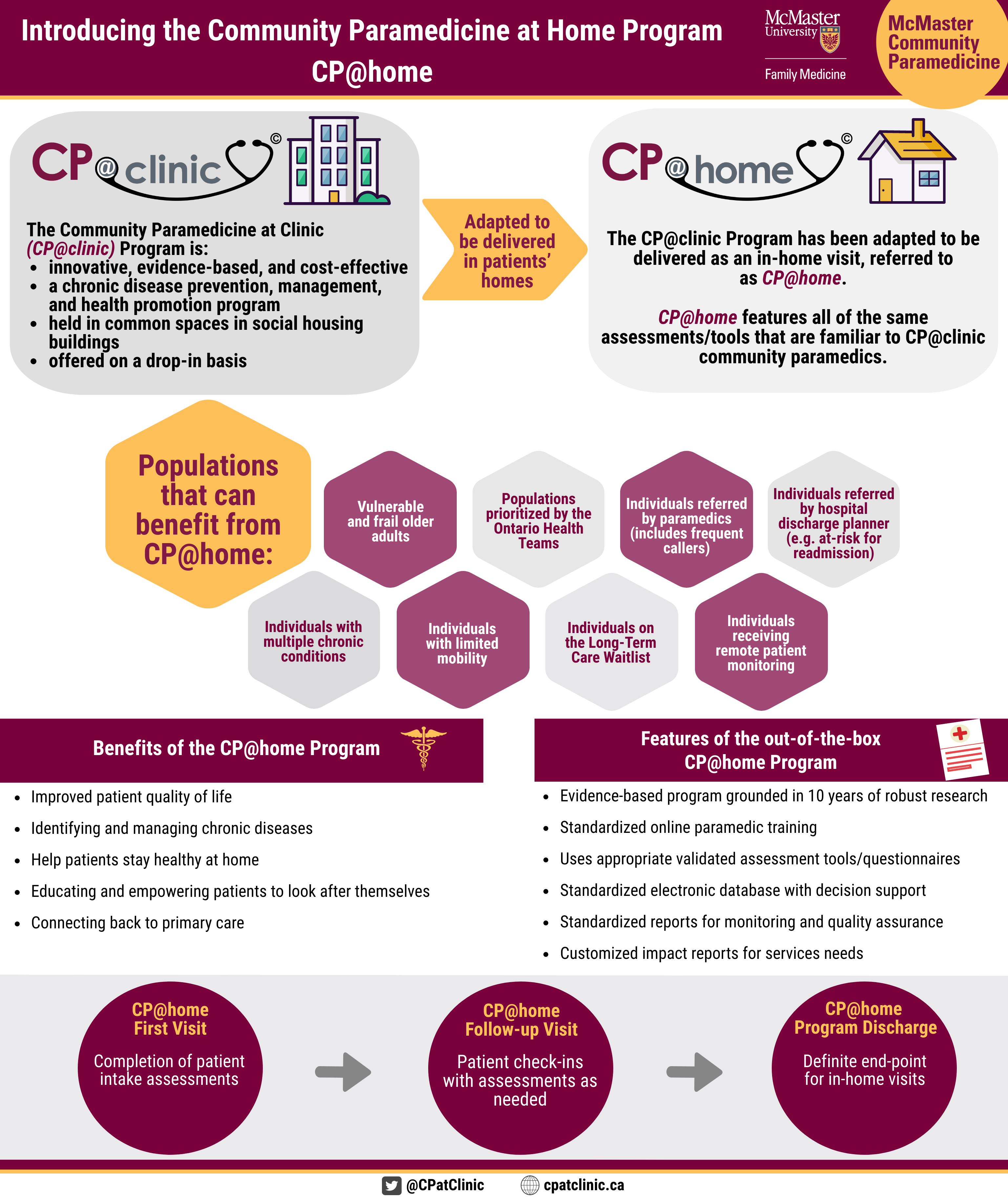 Click to View Introducing the Community Paramedicine at Home Program (CP@home) Infographic