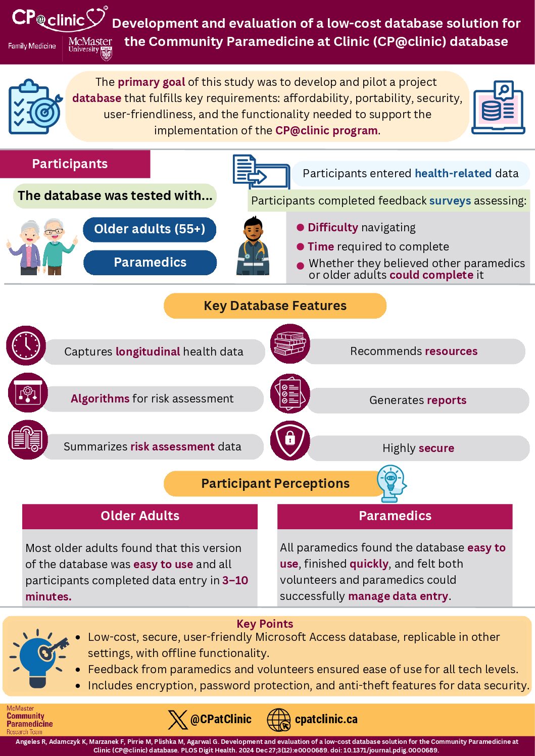 Click to View Development and Evaluation of the CP@clinic Database Infographic