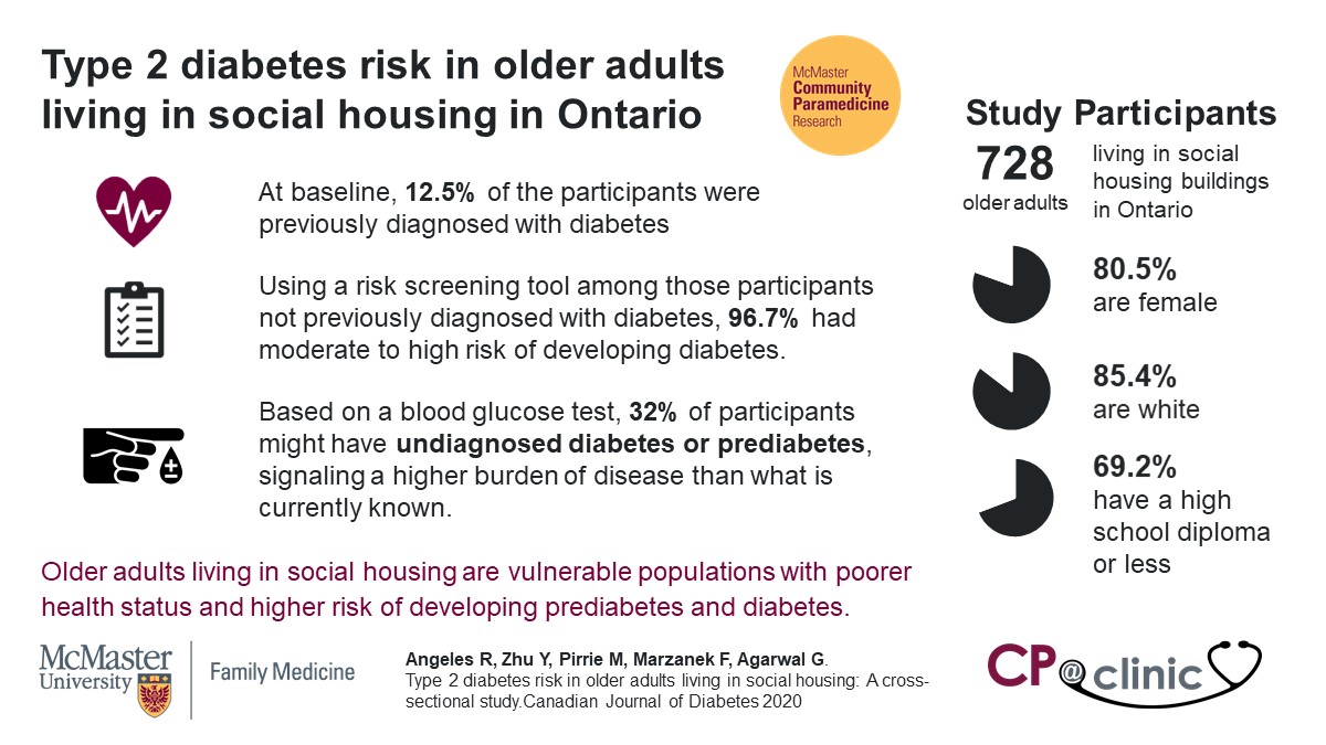 Click to View Type 2 diabetes risk in older adults living in social housing in Ontario Infographic