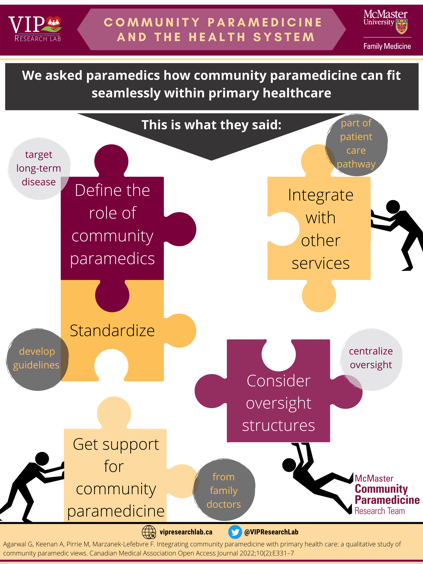 Click to View Community Paramedicine and the Health System Infographic
