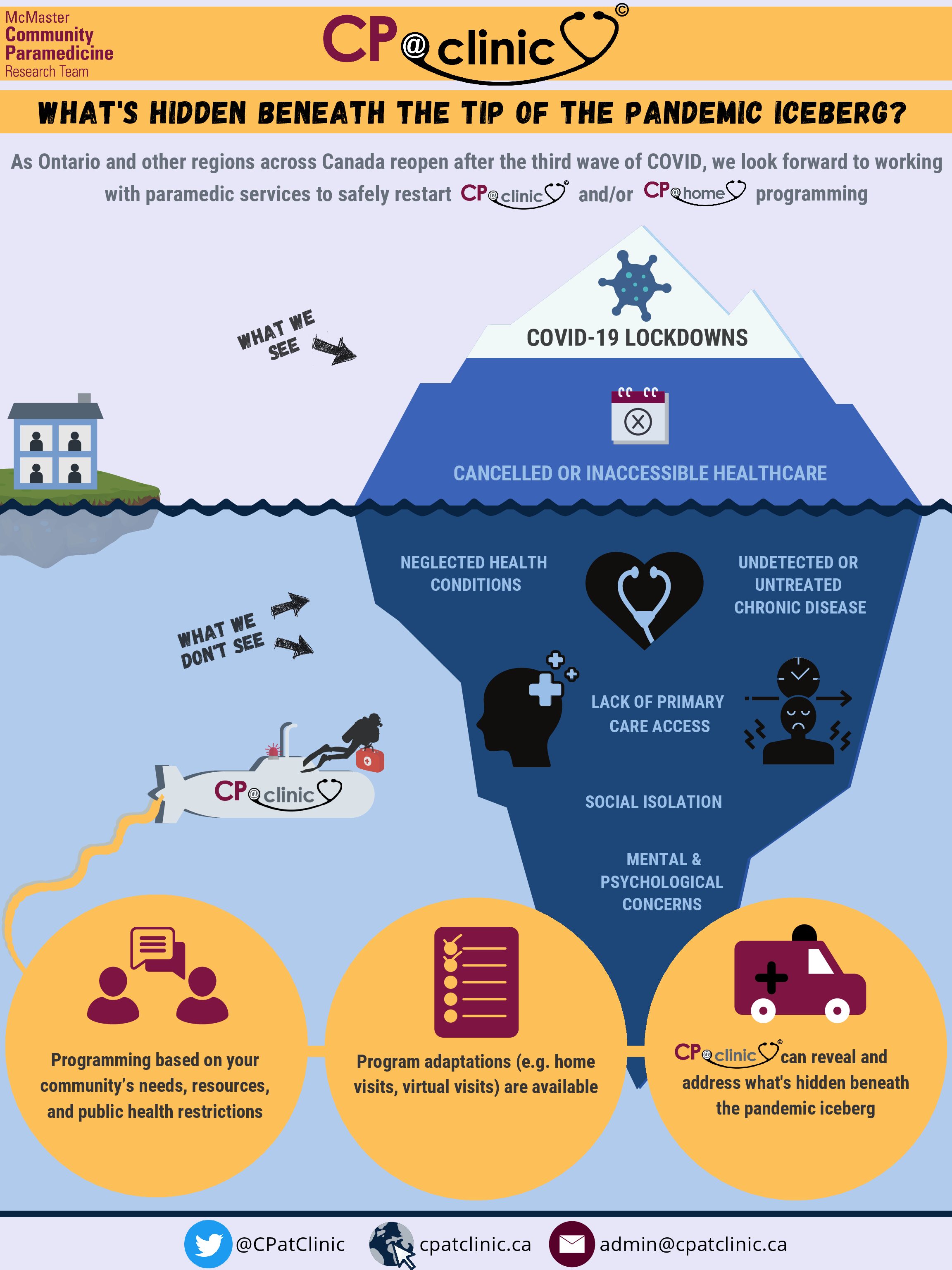 Click to View What’s Hidden Beneath the Tip of the Pandemic Iceberg? Infographic