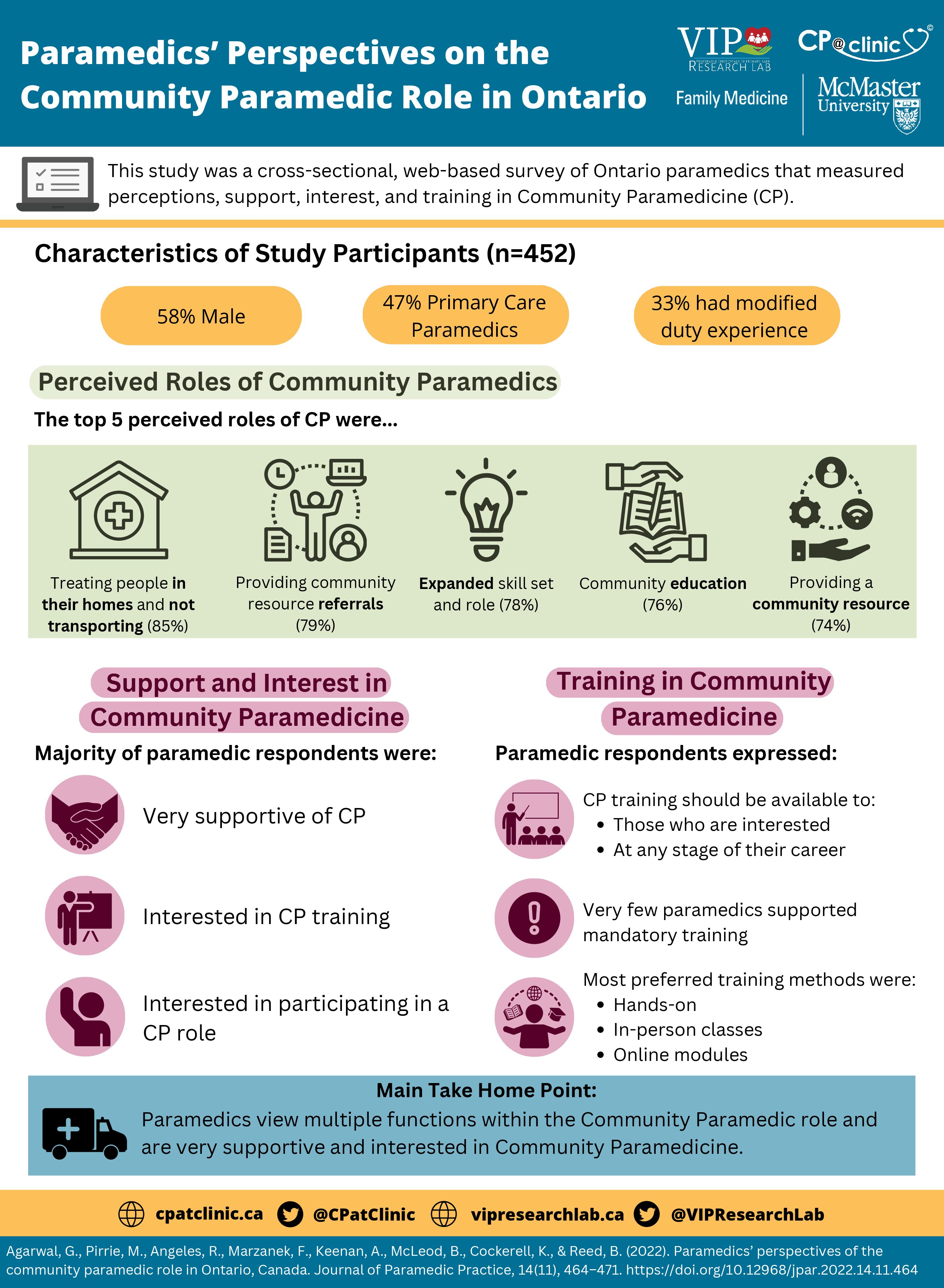 Click to View Paramedics’ Perspectives of the Community Paramedic Role in Ontario Infographic