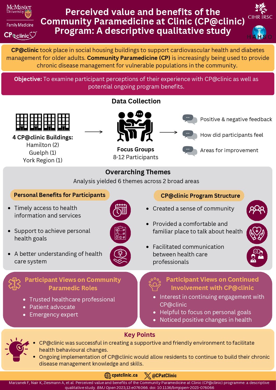 Click to View Perceived Value and Benefits of CP@clinic: A Qualitative Study Infographic