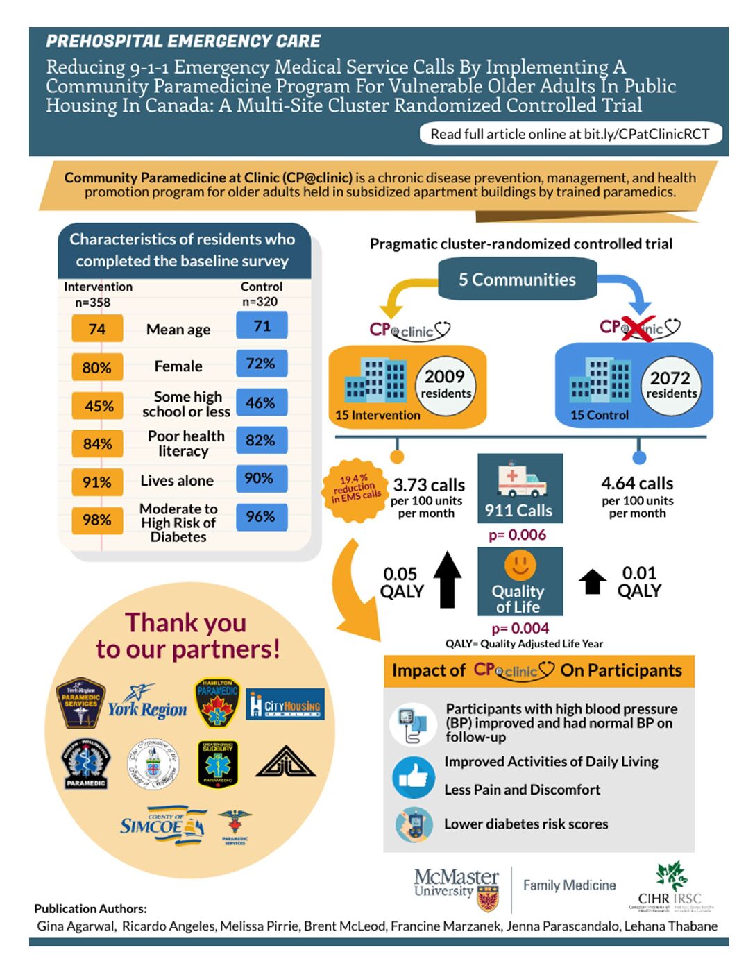 Click to View Reducing 9-1-1 Emergency Medical Service Calls by Implementing A Community Paramedicine Program For Vulnerable Older Adults in Public Housing In Canada: A Multi-Site Cluster Randomized Controlled Trial Infographic