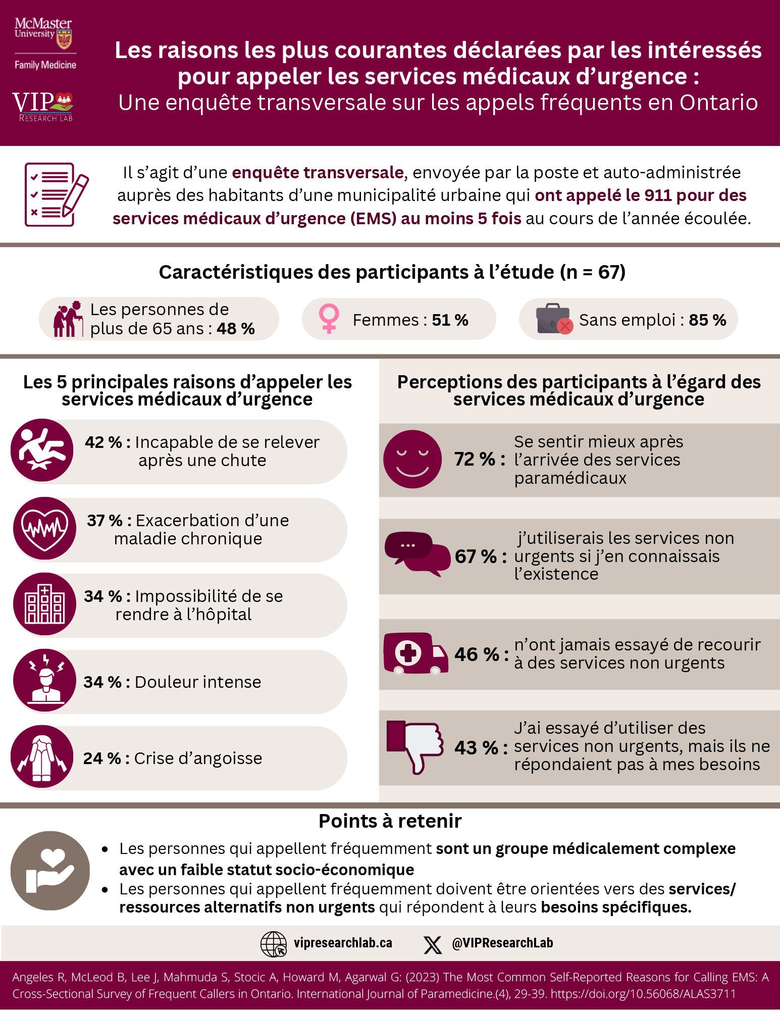 Click to View Les raisons les plus courantes déclarées par les intéressés pour appeler les services médicaux d’urgence : Une enquête transversale sur les appels fréquents en Ontario Infographic