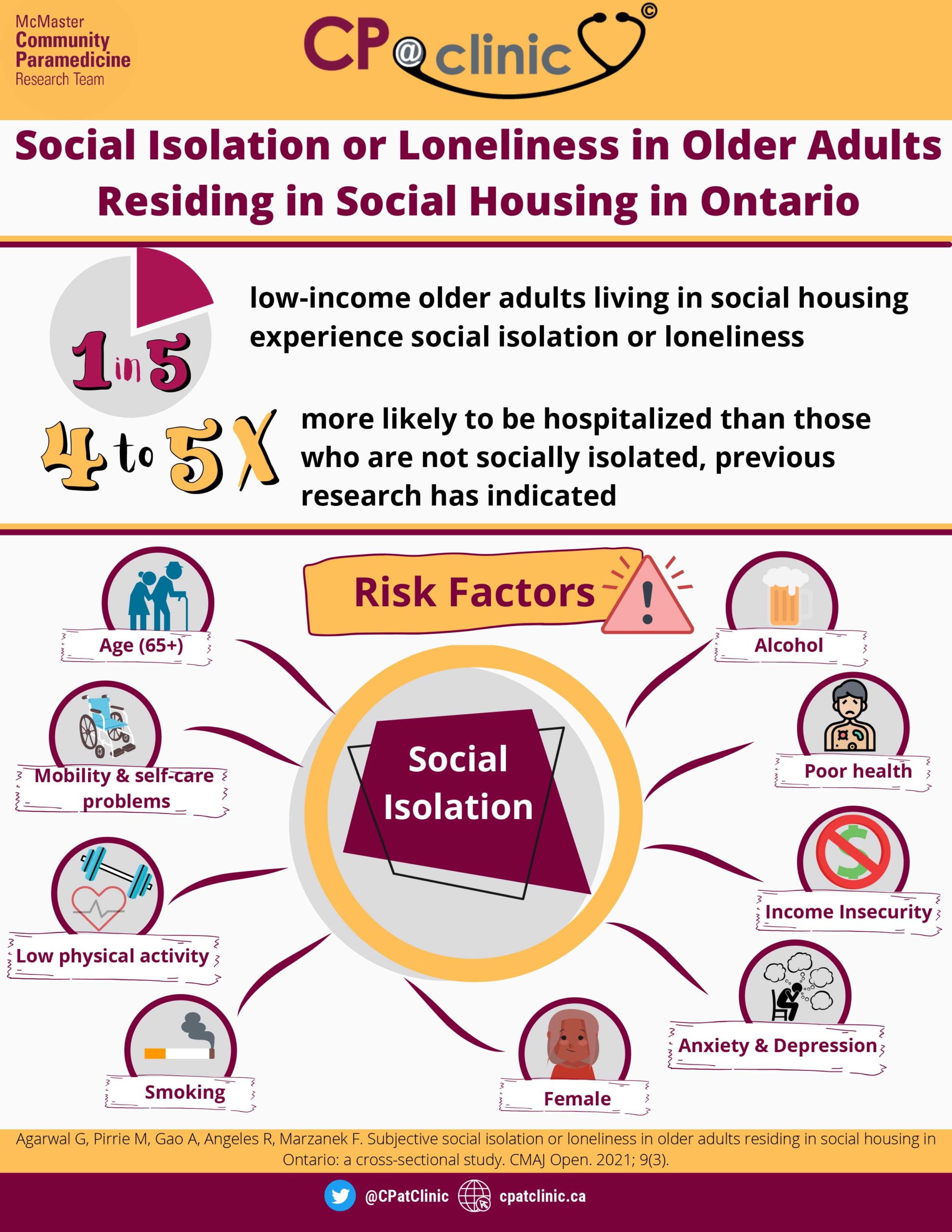 Social Isolation Or Loneliness In Older Adults Residing In Social Housing In Ontario Vip