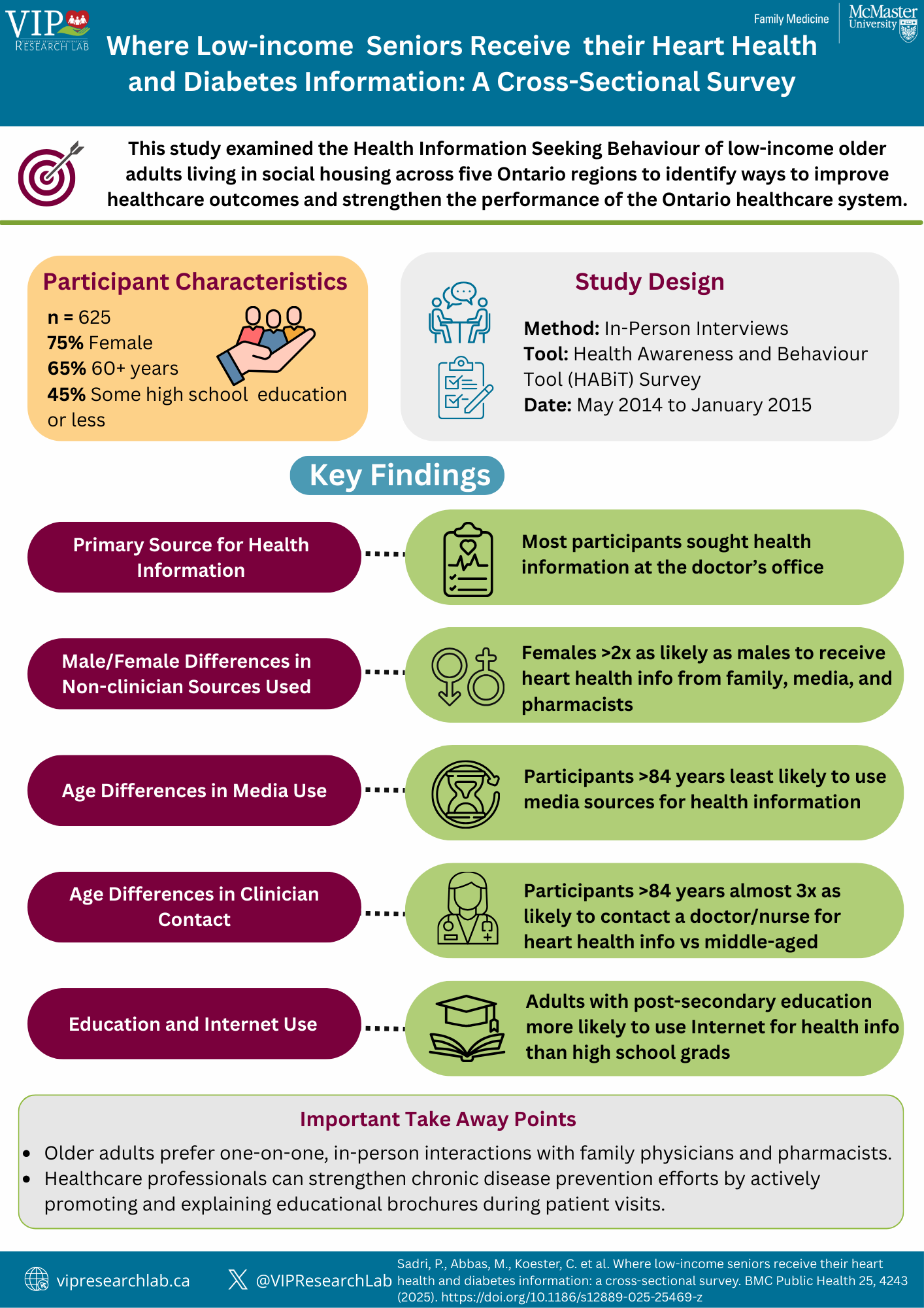 Click to View Sources of Health Information Among Low-Income Seniors Infographic