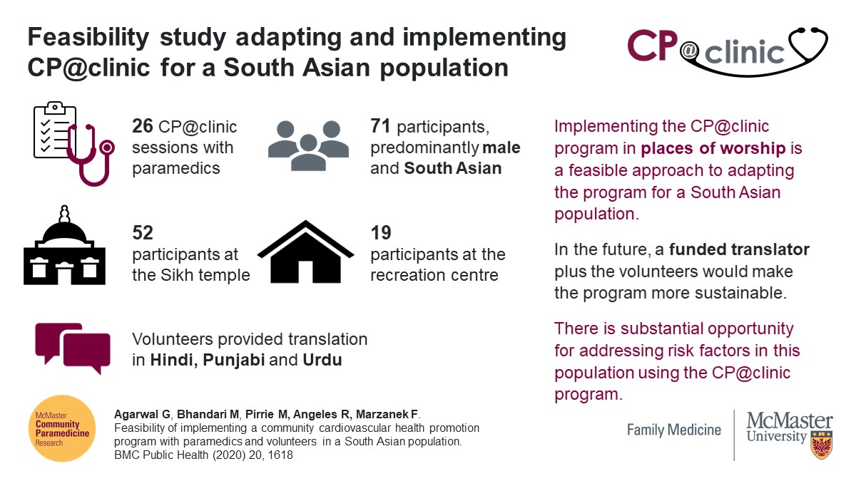 Click to View Feasibility study adapting and implementing CP@clinic for a South Asian population Infographic