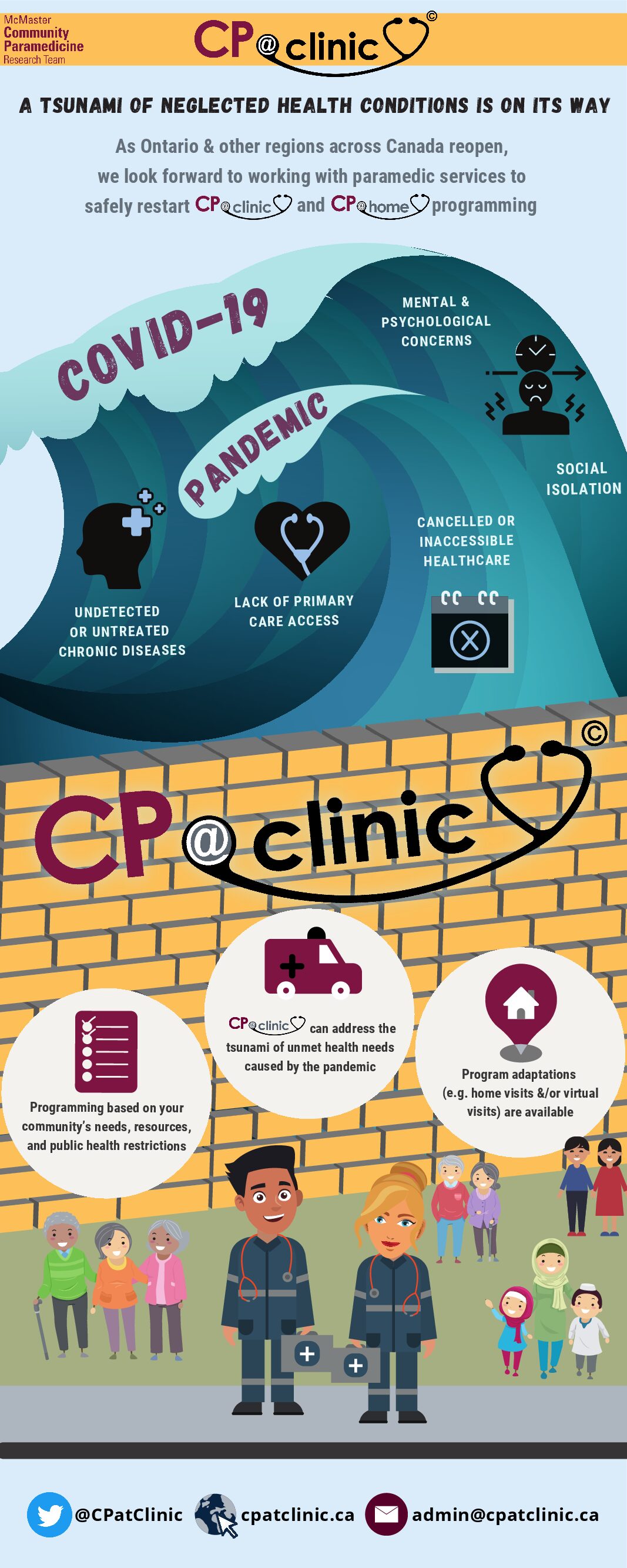 Click to View COVID-19: Tsunami of Neglected Health Conditions Infographic