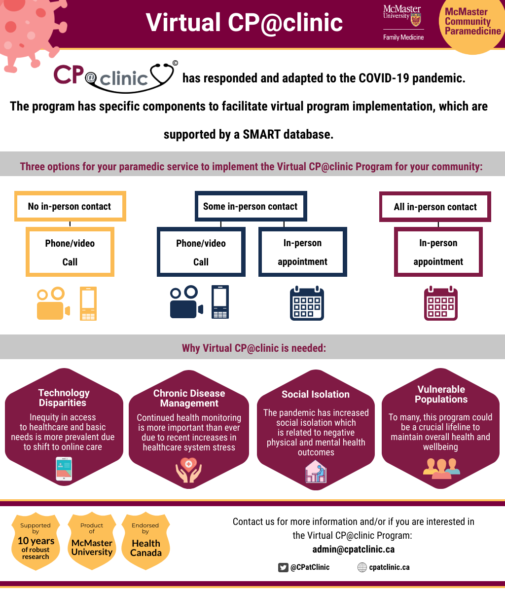 Click to View Virtual CP@clinic Infographic