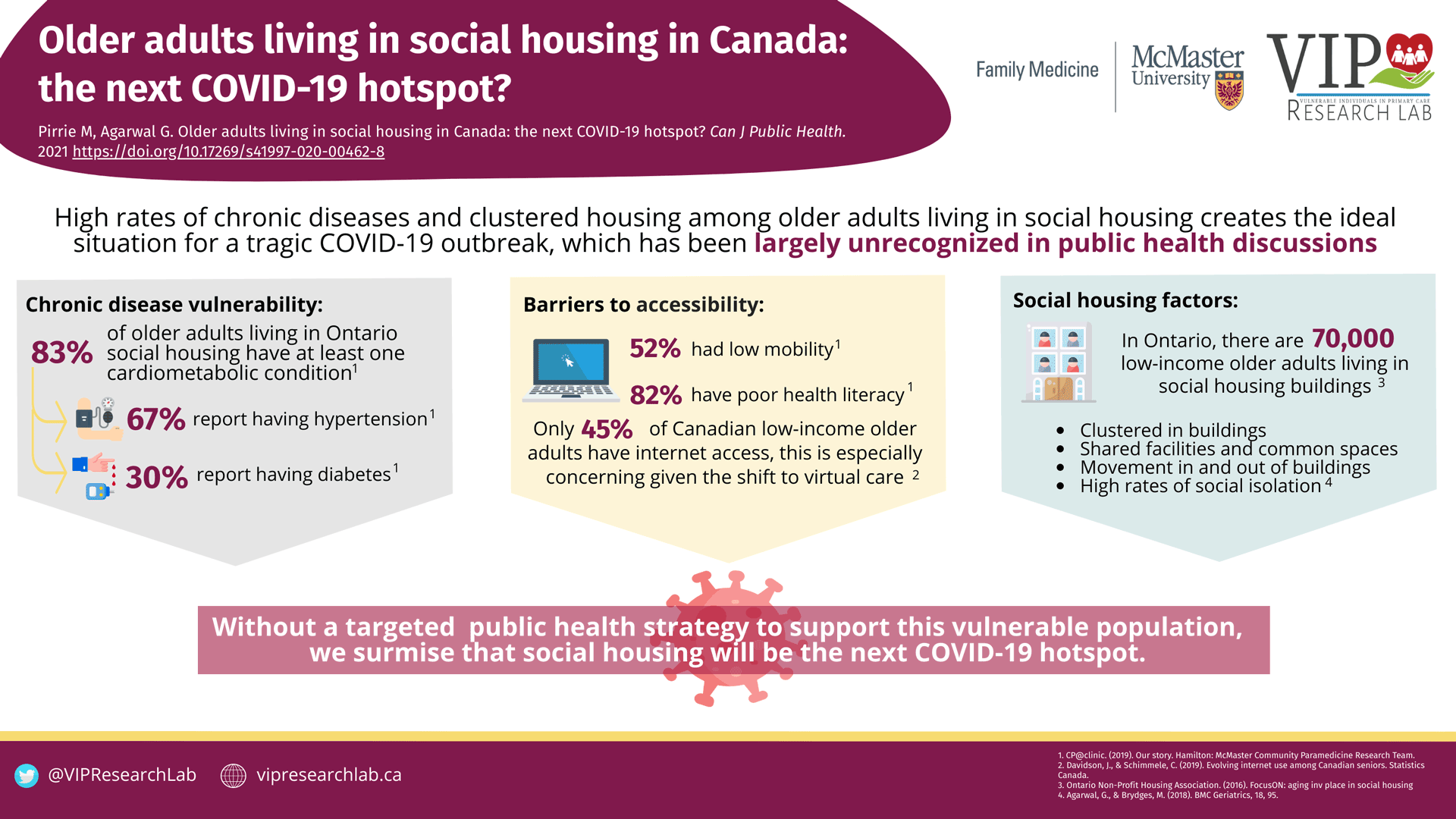 Older adults living in social housing in Canada: the next COVID-19 hotspot? Article Thumbnail