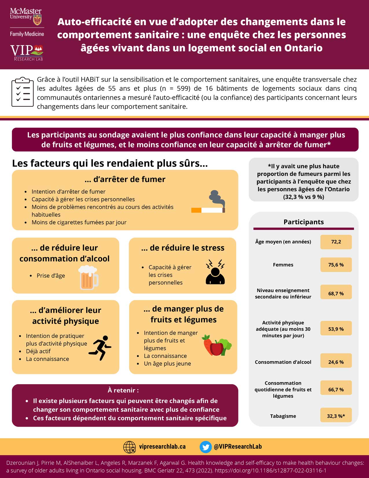 Click to View Auto-efficacité en vue d’adopter des changements dans le<br>comportement sanitaire : une enquête chez les personnes<br>âgées vivant dans un logement social en Ontario Infographic